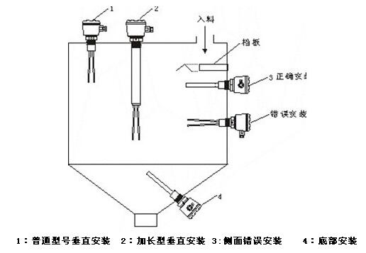 音叉开关安装方式