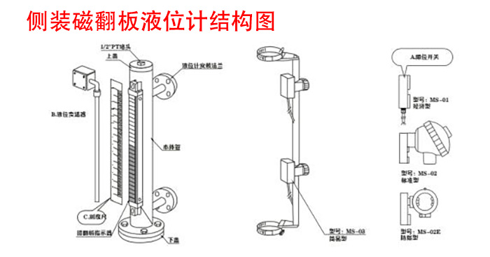 磁翻板液位计结构图