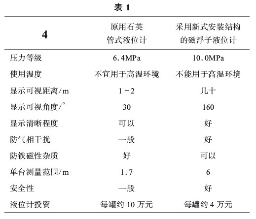 磁翻板液位计
