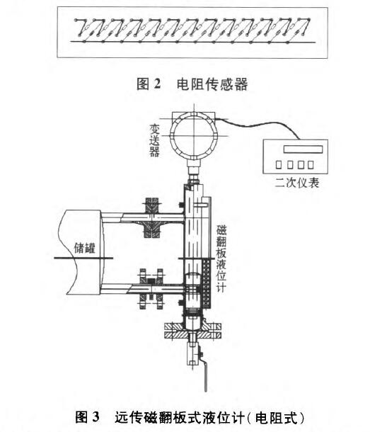 磁翻板液位计