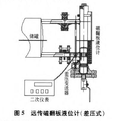 磁翻板液位计