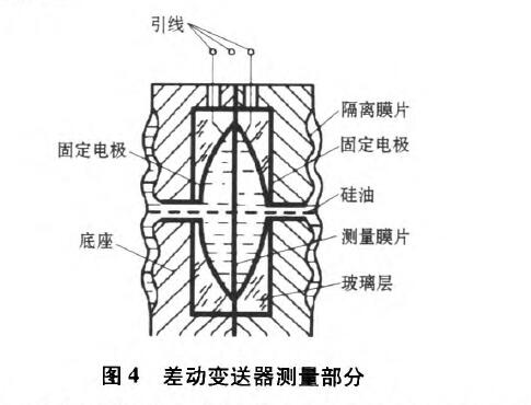 磁翻板液位计