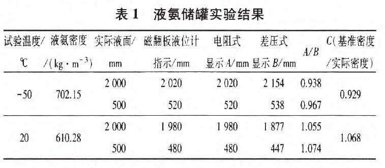 磁翻板液位计