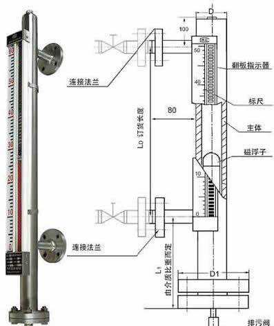 磁翻板液位计原理