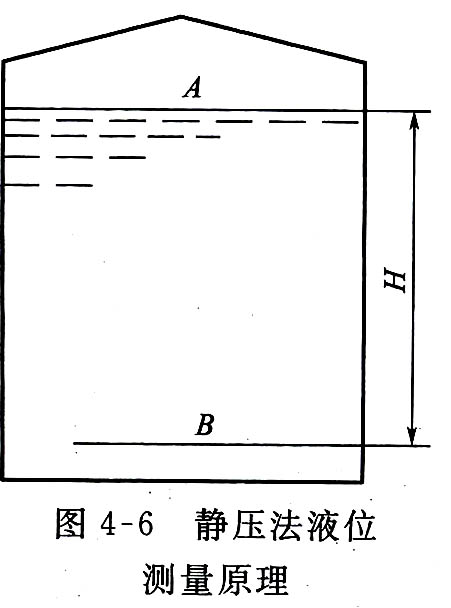 静压法液位测量的原理